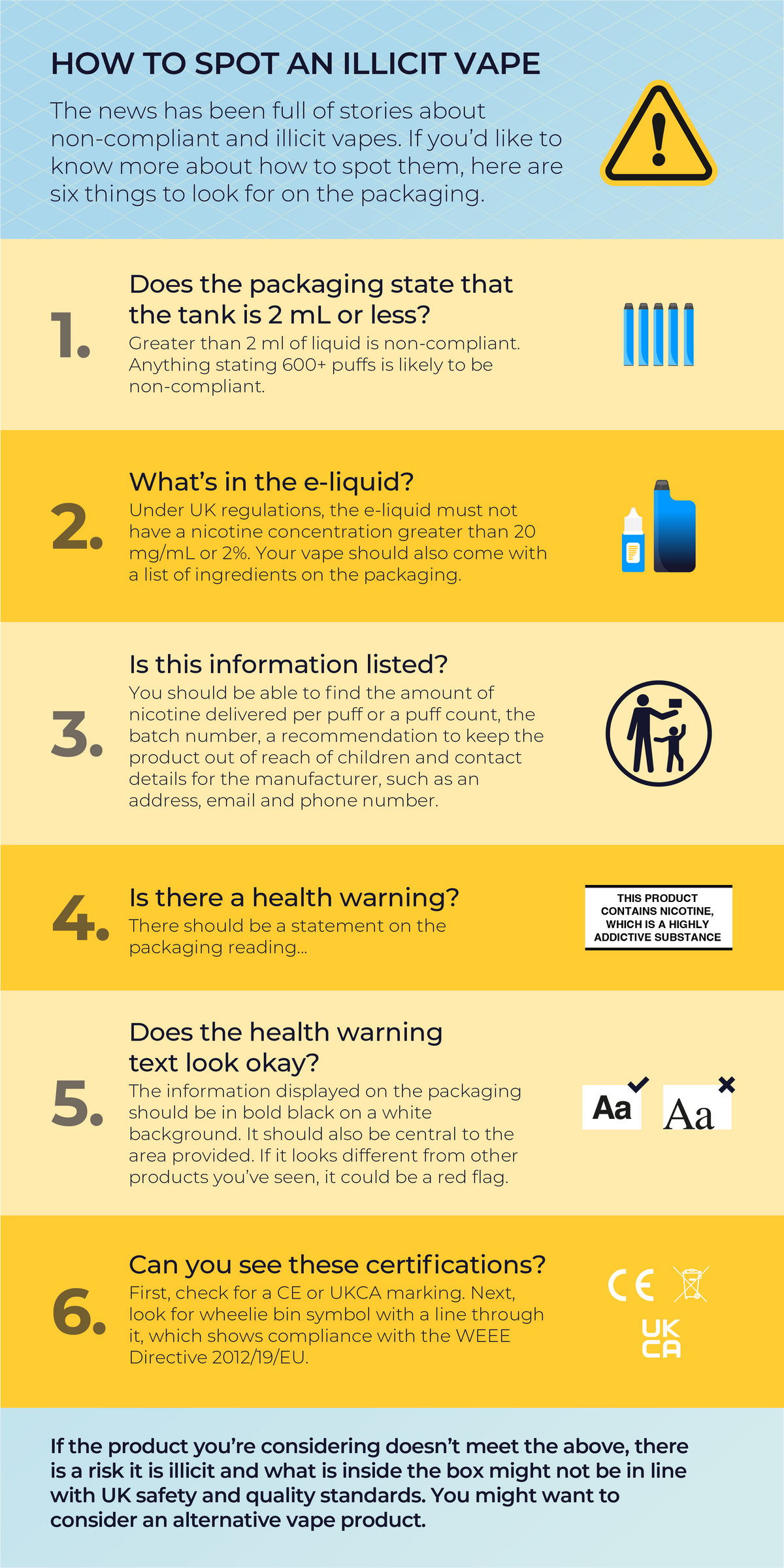 Checklist to spot illicit vapes